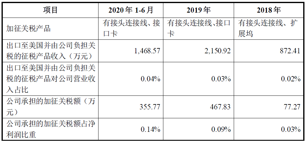 立讯精密否认美建厂谣言，百股齐发声：关税冲击可控